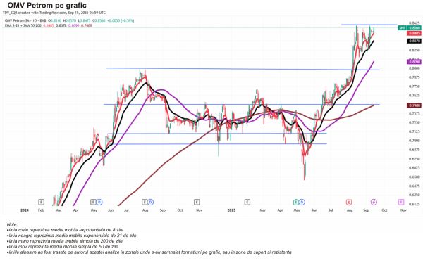 OMV Petrom - actor principal pe scena Quarterly Report